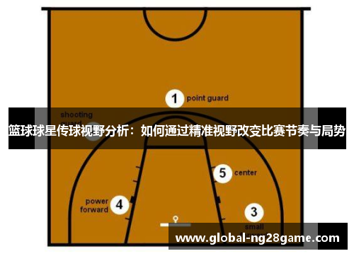 篮球球星传球视野分析：如何通过精准视野改变比赛节奏与局势