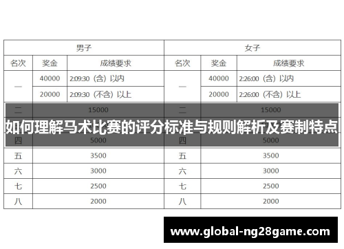 如何理解马术比赛的评分标准与规则解析及赛制特点