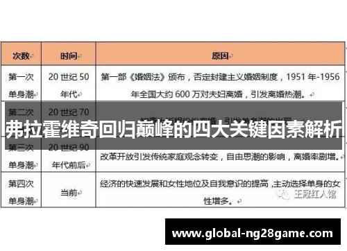 弗拉霍维奇回归巅峰的四大关键因素解析