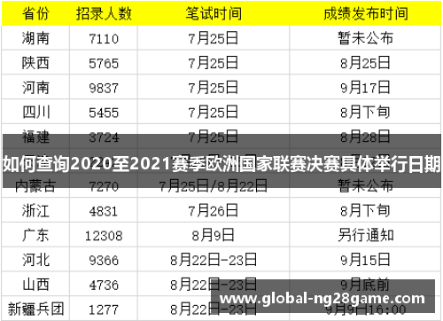 如何查询2020至2021赛季欧洲国家联赛决赛具体举行日期
