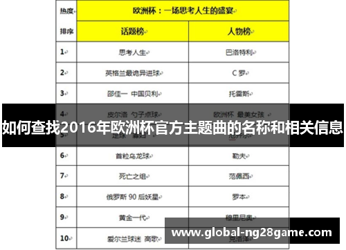 如何查找2016年欧洲杯官方主题曲的名称和相关信息